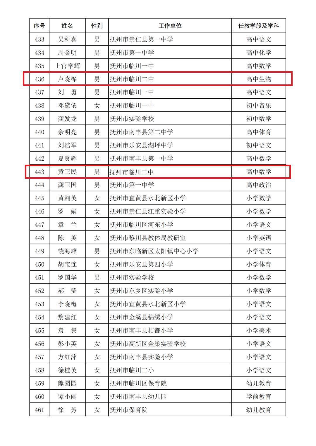 临川四中吴志刚图片