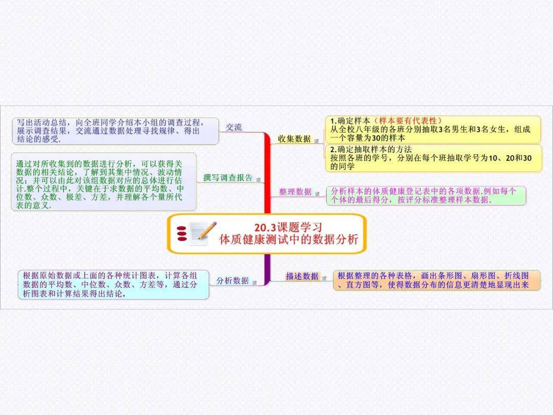 初中數學思維導圖八年級下冊