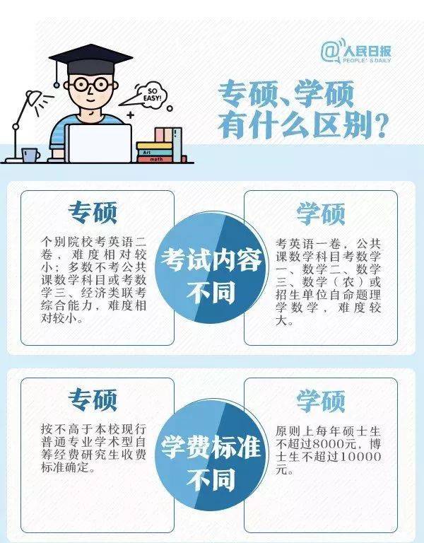 研知学硕vs专硕到底有什么区别