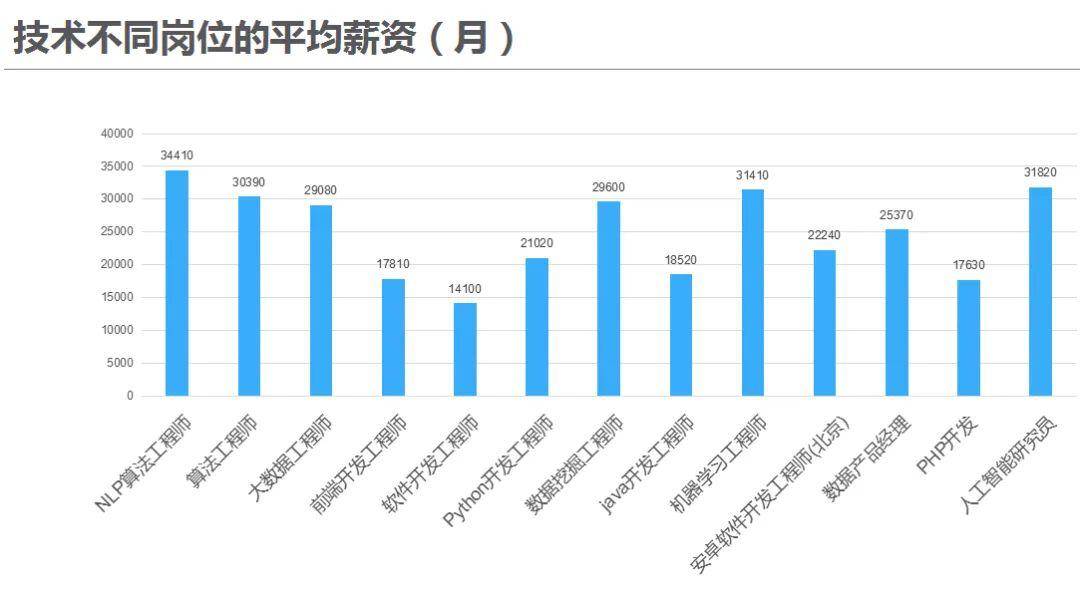 nlp工程師平均月薪3w起如何從文本情感分析入坑nlp