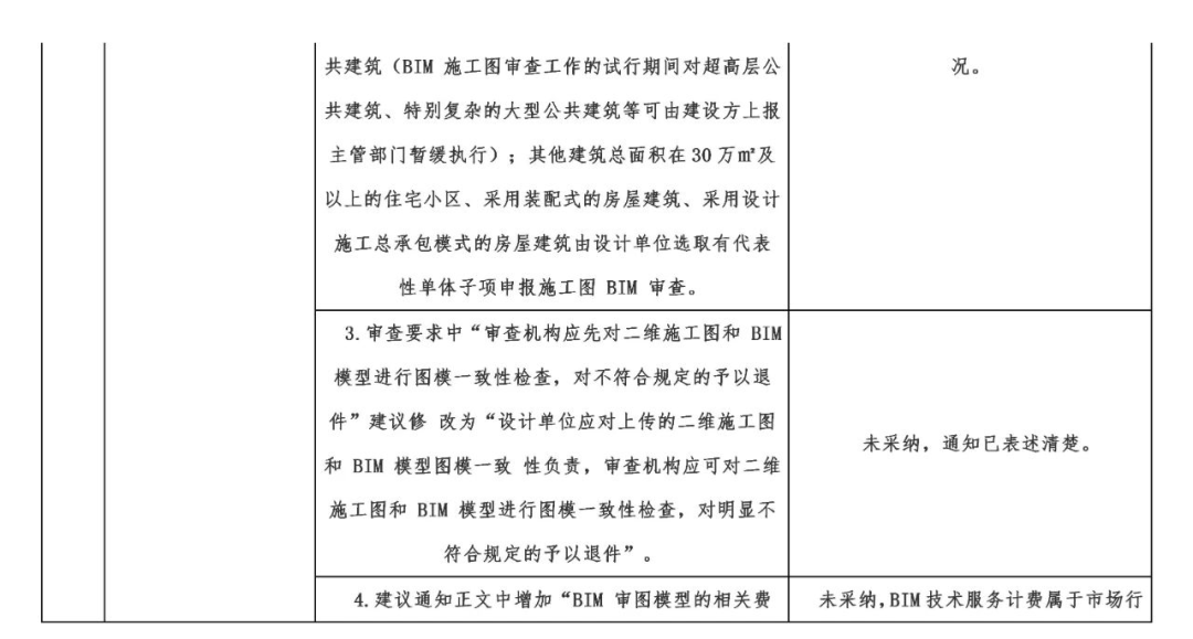 《湖南省住房和城鄉建設廳關於開展全省房屋建築工程施工圖bim審查