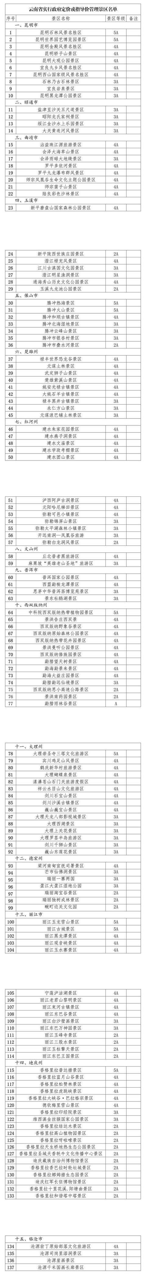 云南省136家a级景区对旅游团队免门票(名单)