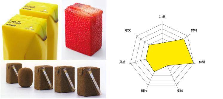 这是深泽直人为果汁饮料设计的包装,  其中运用到了人类本身的记忆