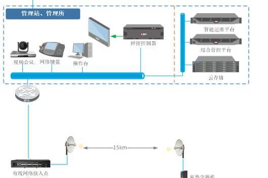 水库管理app登录(智慧水库管理软件)