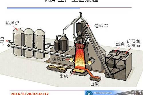 工业炉窑砌筑动画图片