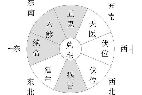 仙扑门八宅风水八宅的适用范围和原理