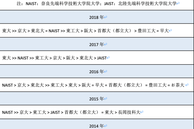 Bip T5ny E0f2m