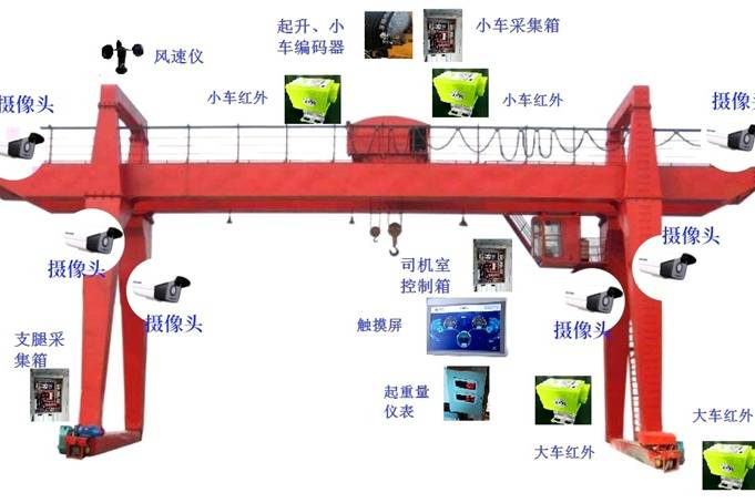 塔式起重机安全监控管理系统功能的说法(下列关于塔式起重机安全监控管理系统功能的说法)
