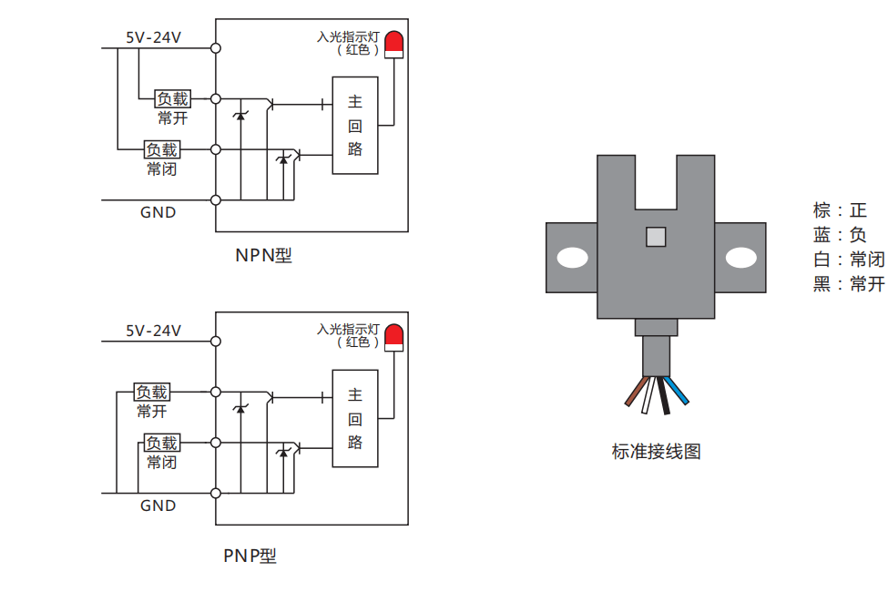 大深槽型光电传感器dsu系列接线安装指南