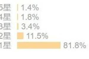 图片[109]-洛克菲勒：世界上只有一种人会成为富人 - 如意-如意