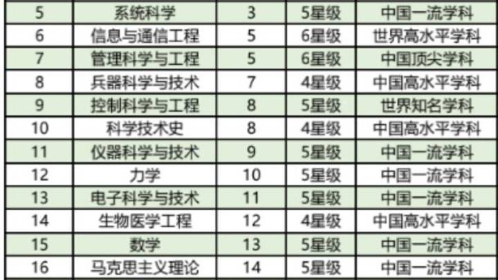 光学工程专业，国防科技大学是不是最牛？