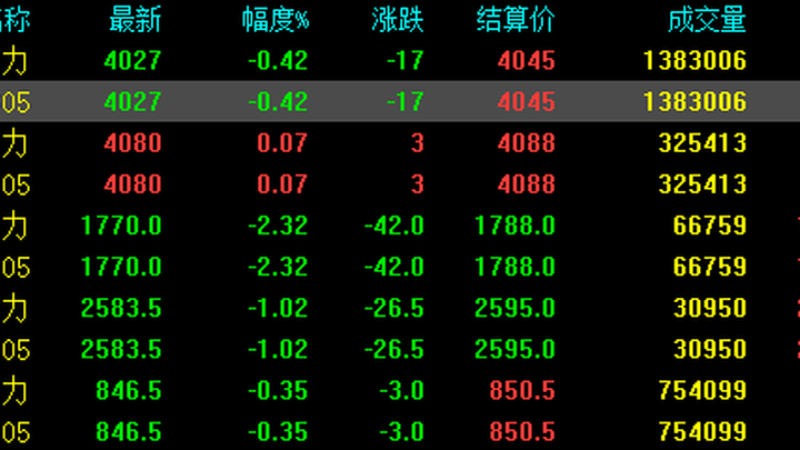 现货还能继续涨吗？