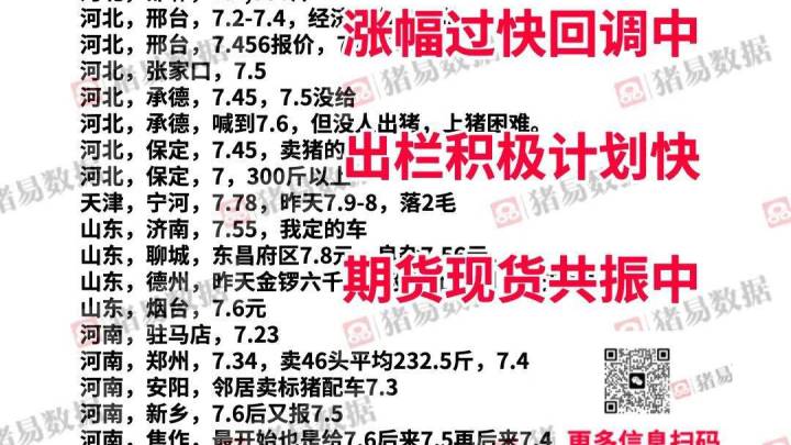 你觉得明日猪价会继续下跌吗？