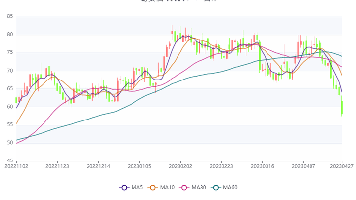 2023年一季度亏损5.33亿元，奇安信还能扭亏为盈吗？