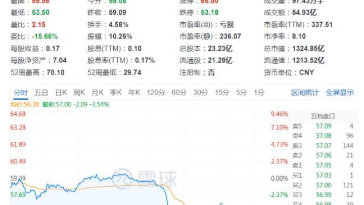 科大讯飞突发闪崩跳水，是人工智能造成的吗？