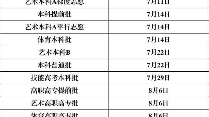 湖北2023高考录取状态查询时间公布，对你有影响吗？