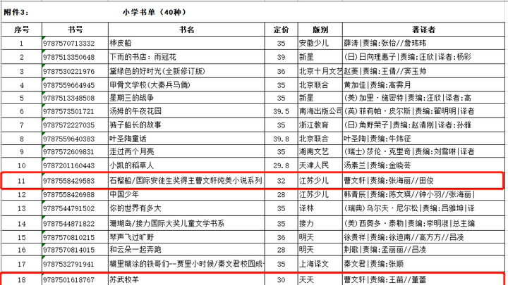 曹文轩作品移出暑假诵读书目，你支持吗？