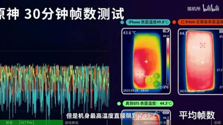 iphone15pro过热，与台积电3nm制程无关，你认为是谁的问题？