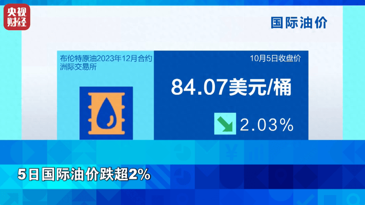油价将调整，你还会买吗？