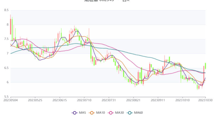 2023年三季度净利润3.60亿元，你还看好华帝股份吗？