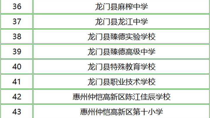 学校被认定为广东省绿色学校，你怎么看？