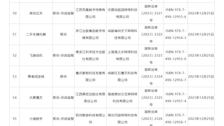 12月份新批国产网络游戏版号数量过百，你更喜欢哪个类型的游戏？