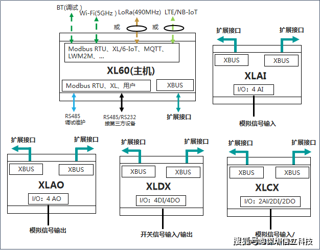 电气|工厂立库电气柜电机温度电流监测系统