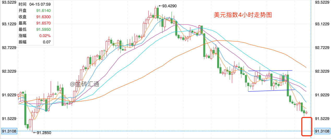 賬戶金銀td原油交易日報0415