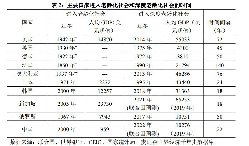 人口老龄化论文_老龄化人口论文,湖北省人口老龄化趋势其影响因素有关论文范(3)