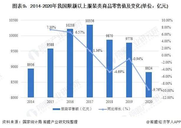 投入到衣物生产中的布料是否计入gdp_2019年中国经济 成绩单 今揭晓 你的收入能跑赢GDP增速吗