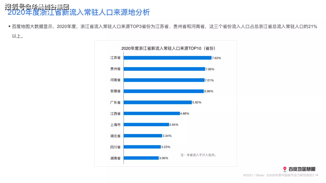 2050浙江人口7000万_浙江人口分布