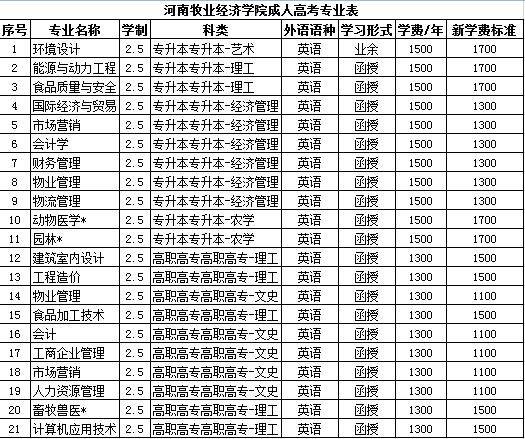 2021年河南省经济总量_河南省地图