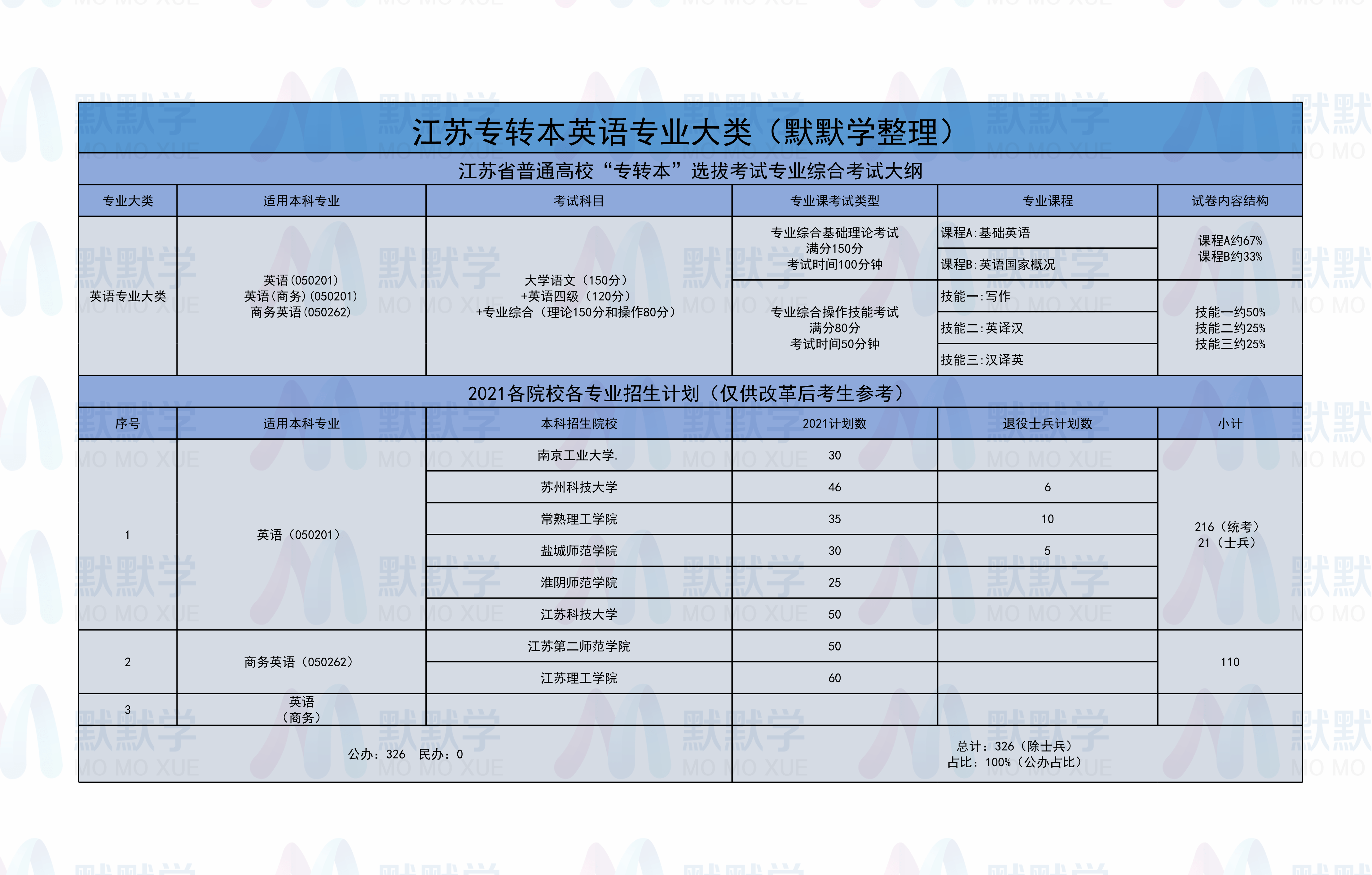 珠海理科分数线_2024年北京理工大学珠海学院录取分数线_珠海理工学院分数线是多少