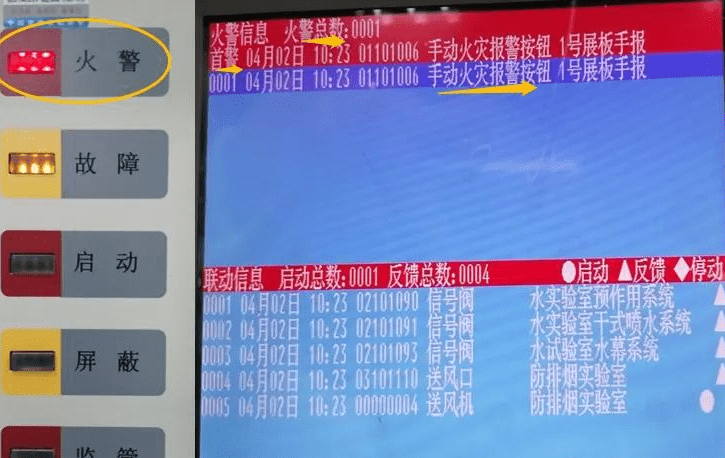 3)显示器:显示火灾报警时间,部位及注释信息.