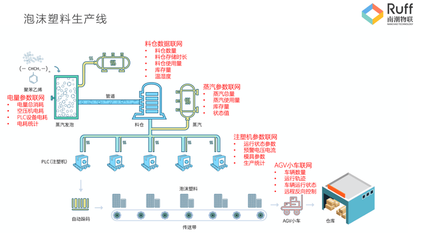 南潮物联浅谈工业设备数据标准化采集及数字化管理