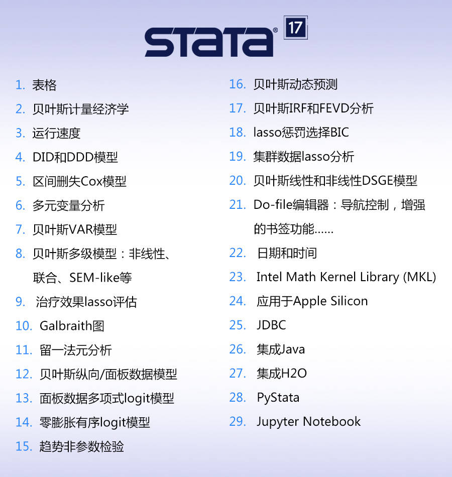 Stata 17震撼发布！_搜狐网