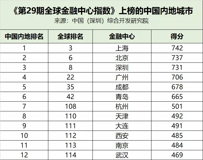 宇都宫GDP排名_近30年来,江苏各城市的GDP排名都有哪些变化(2)