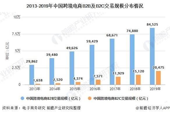 超市人口统计市场细分的优点_市场细分图(3)