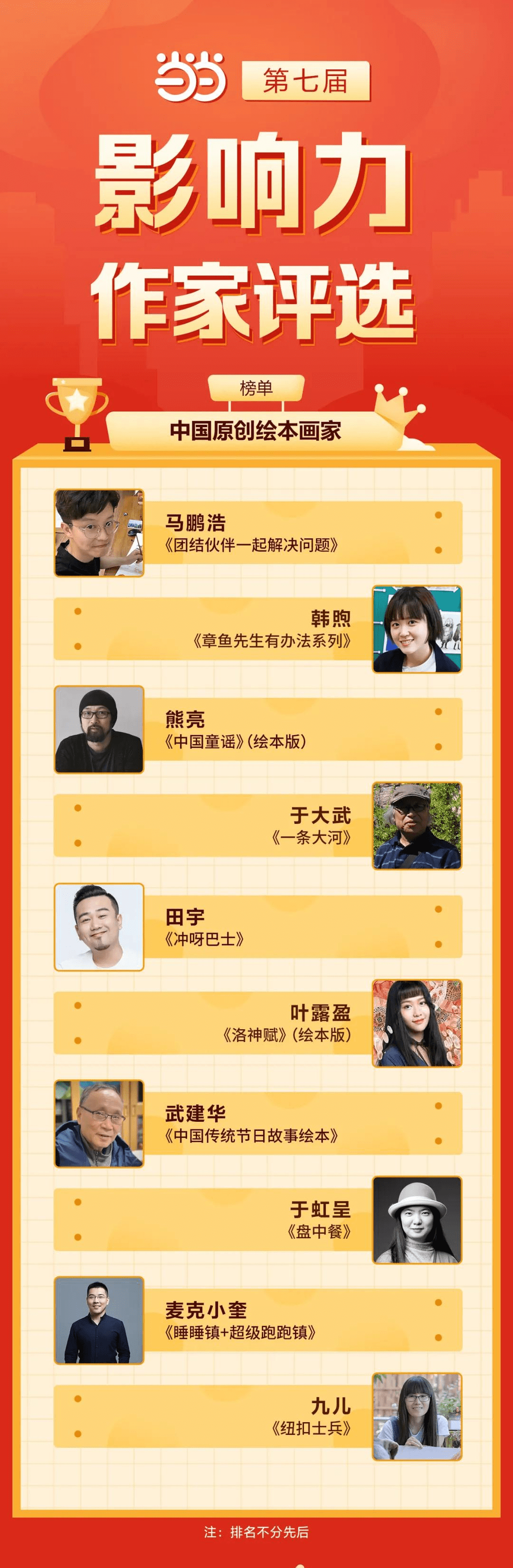 儿童作家排行榜_颁奖盛典丨2020“金达亨”杯十大少儿作家评选暨作文排行榜大赛