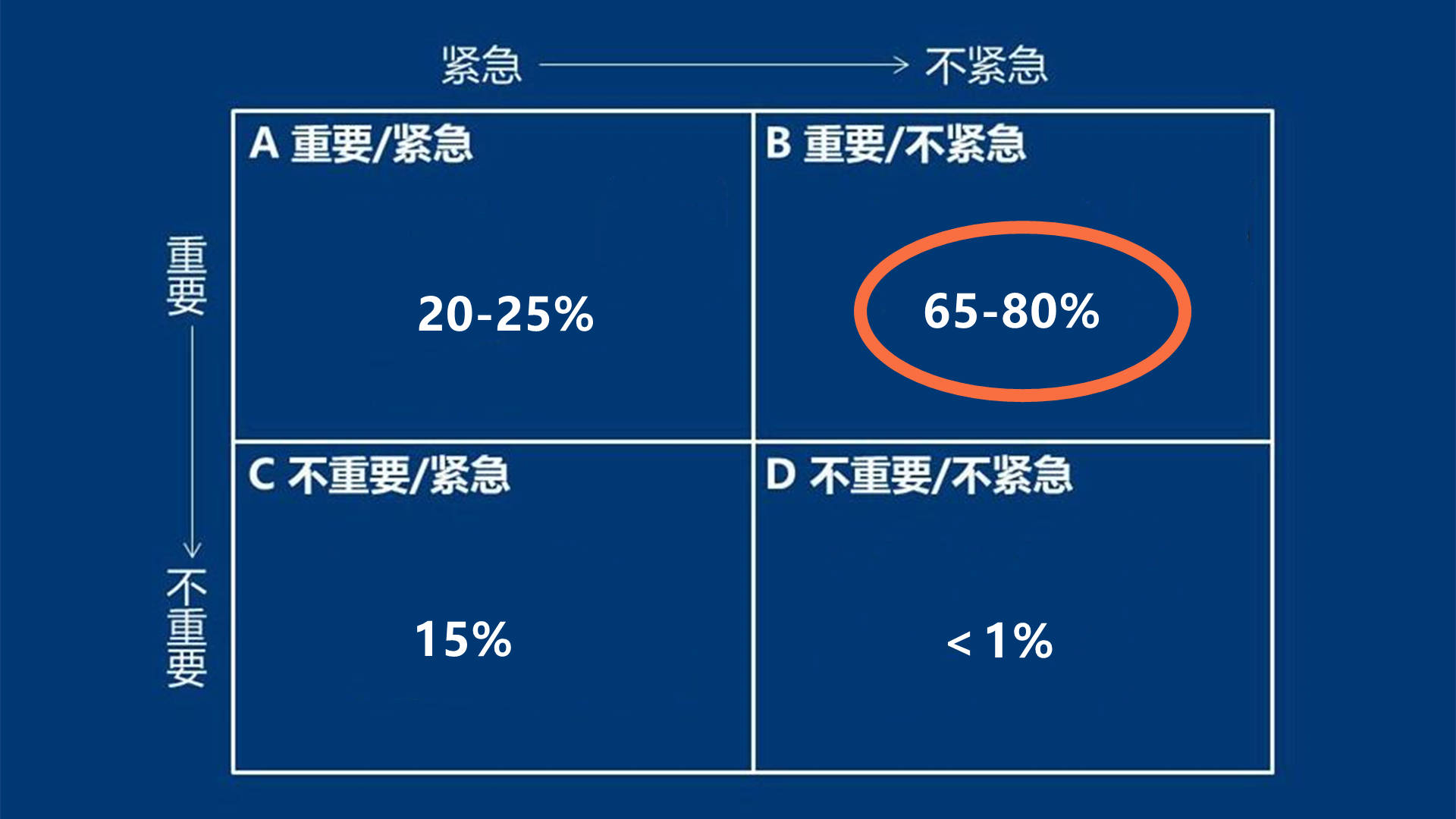 四象限工作法壁纸图片