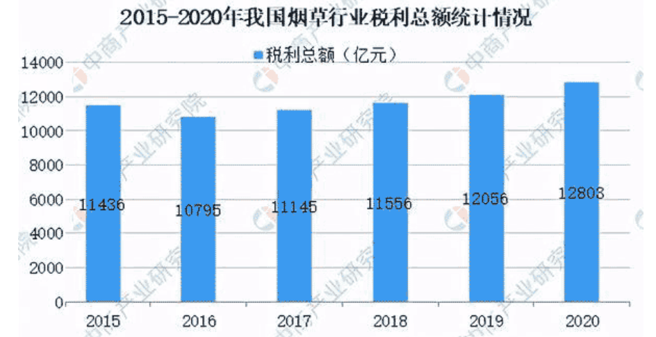 2020年世界人口总量_仅用几个世纪全球人口增长了将近70亿,如今为何却陷入人口(3)