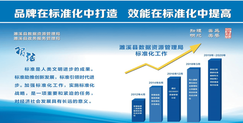 数据资源管理局是什么部门 8d50ea3ffc154ce780b3cd4db26077bb.png