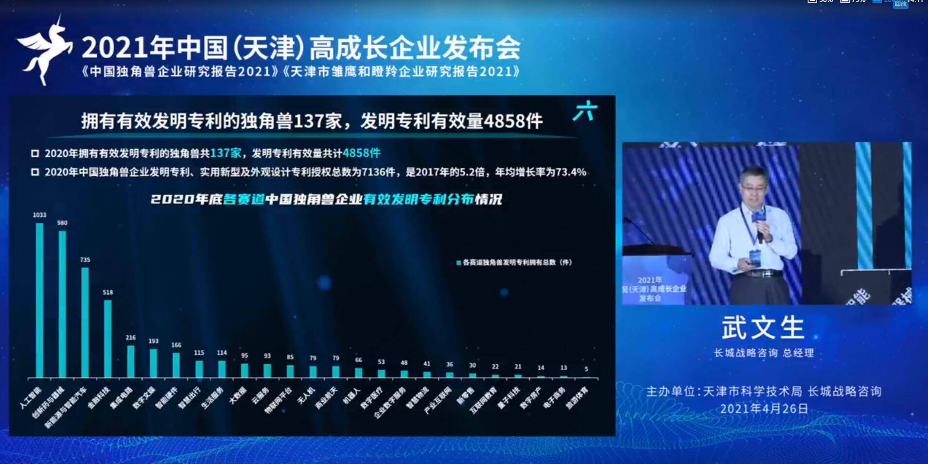 获评的第三年 聚好看科技为何被定义为“数字独角兽”?