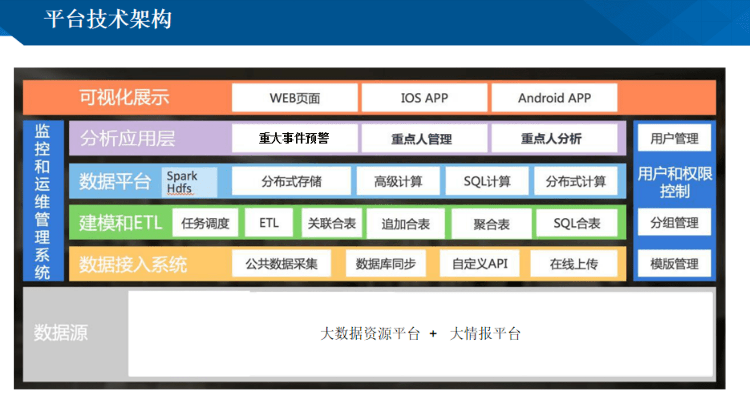 重点人口管理_中欧 防疫 眉山市新冠肺炎疫情防控重点人员分类管理措施一览(2)