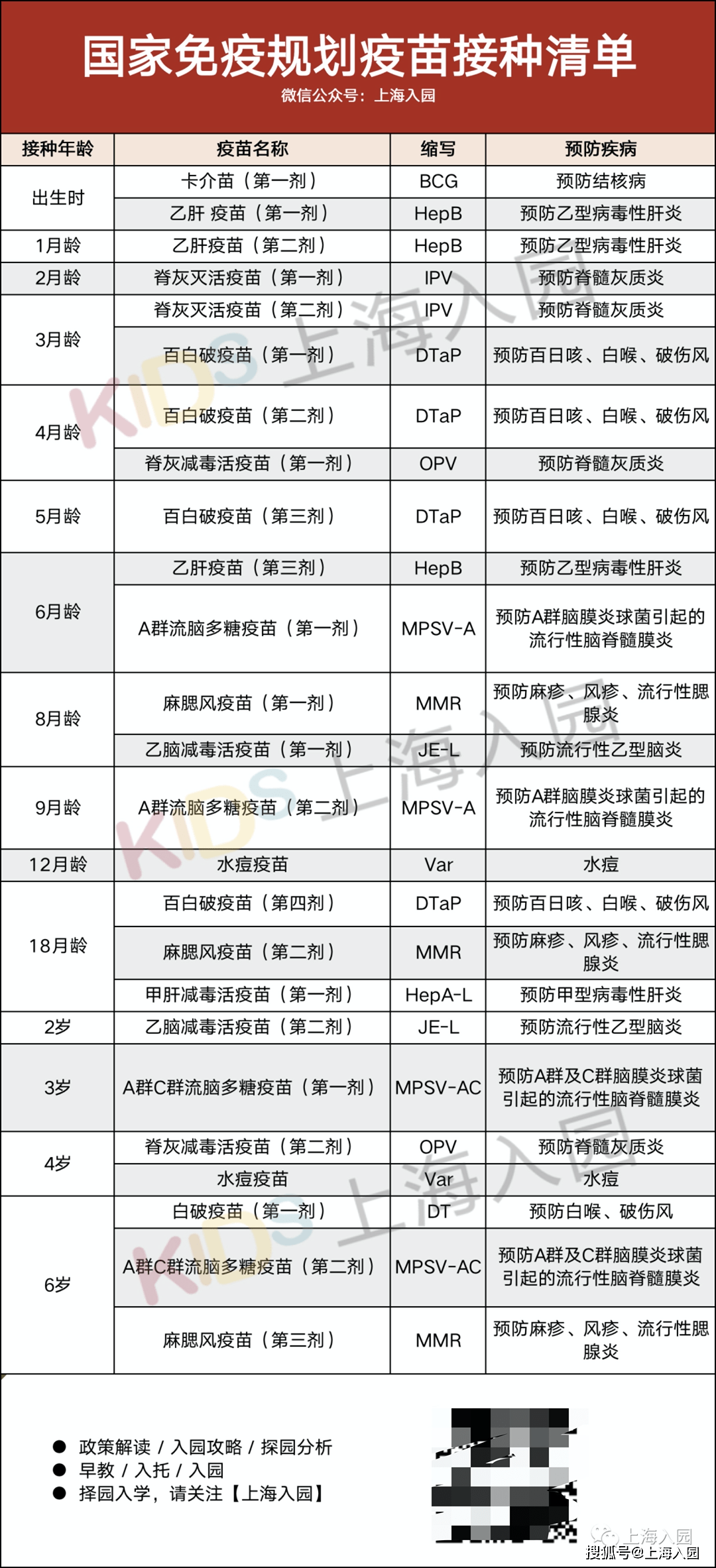 上海兒童可免費接種11類疫苗!入園必須查驗!附接種地址 接種清單