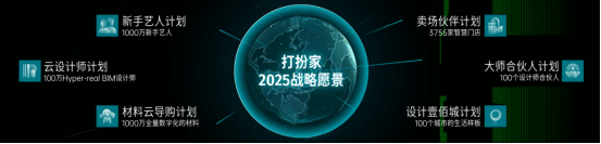 國美家居家裝新戰略重要平臺，打扮家BIM智能裝修平臺正式開放 科技 第3張