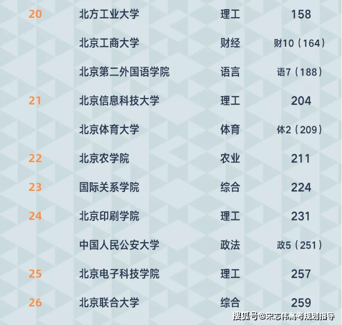 [中国大学排行：软科版2021大学排名榜]