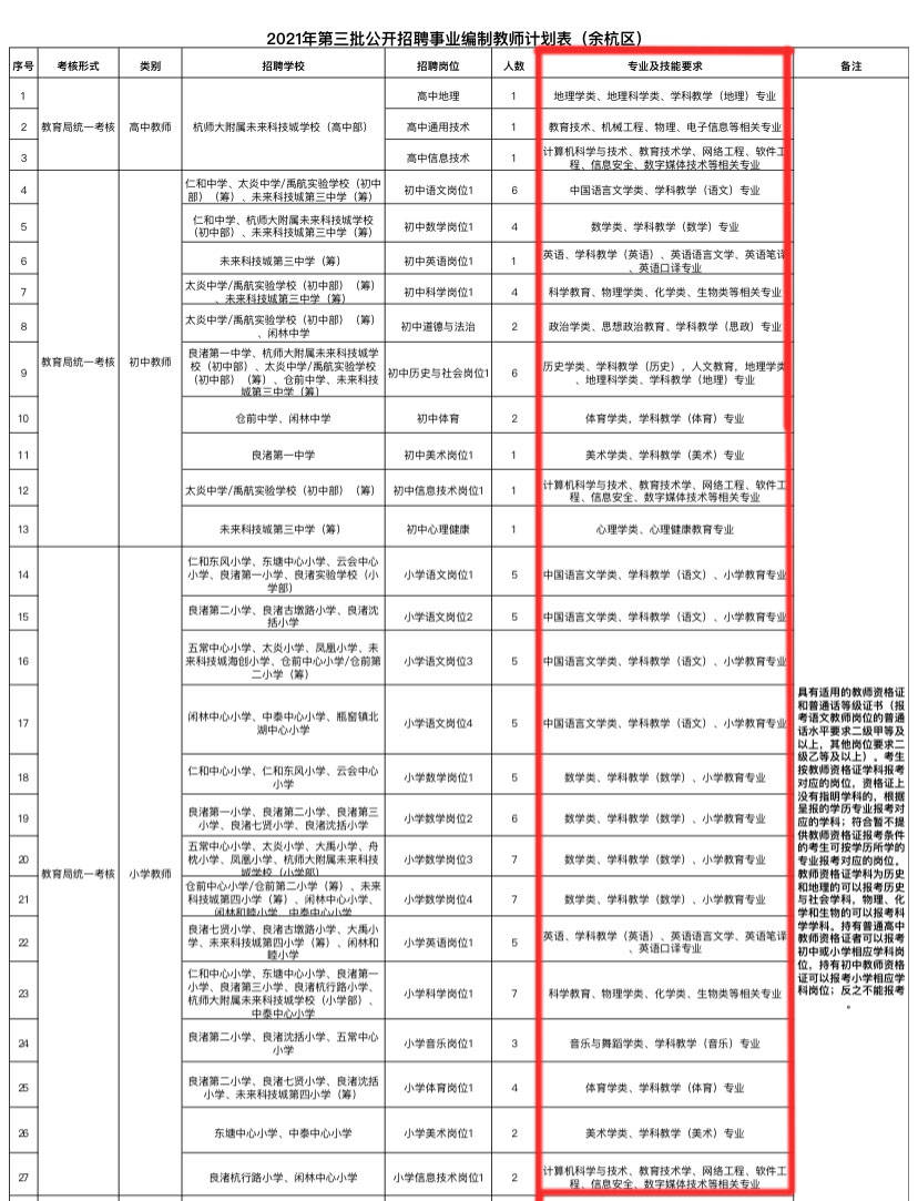 余杭教师招聘_必看丨余杭第一批教师招聘考试时间附面试真题(2)