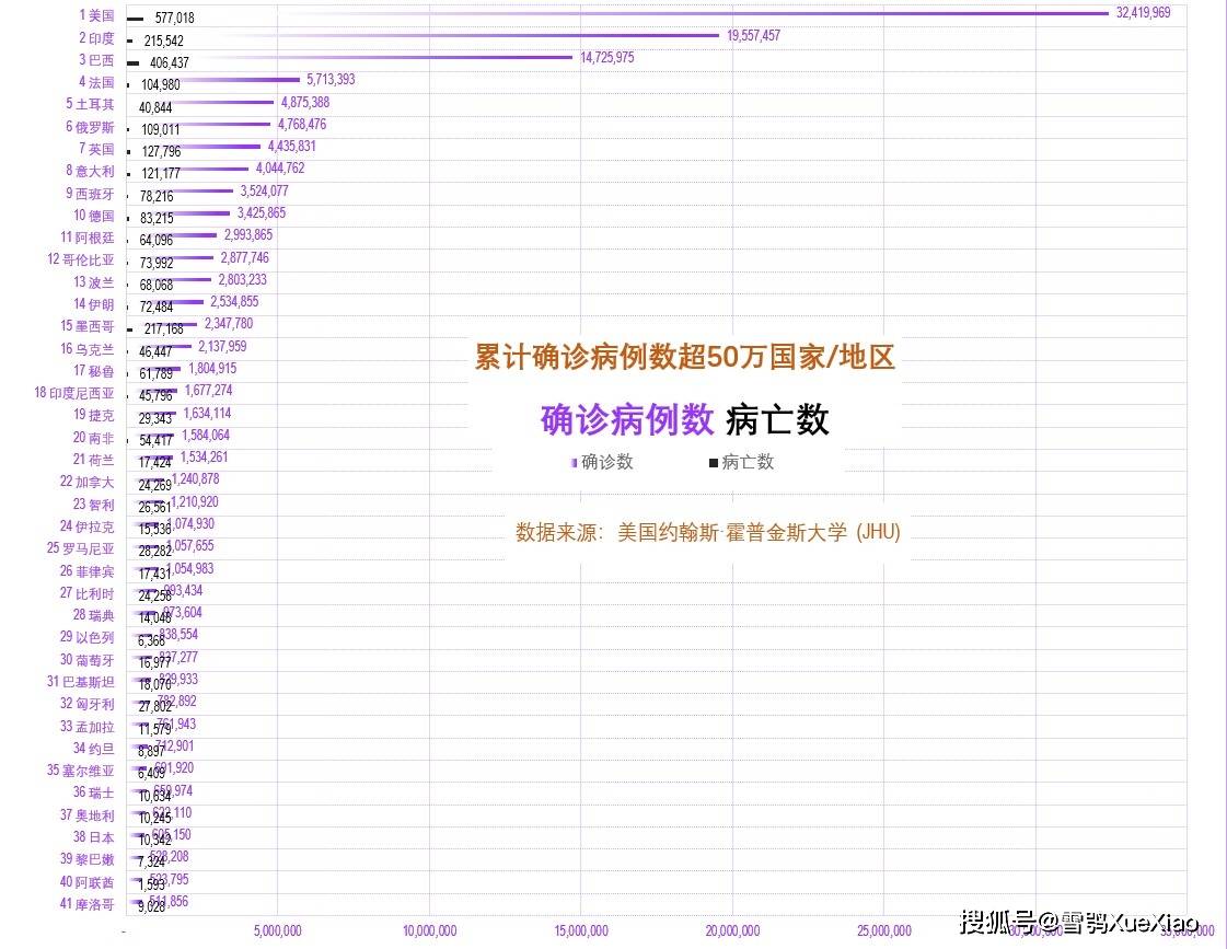 2021全球人口排名_各国人口排名2021图表(3)