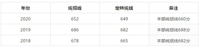 西安高新第一中学_ 西安高新一中招生代码 _